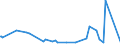 KN 84081024 /Exporte /Einheit = Preise (Euro/Bes. Maßeinheiten) /Partnerland: Groenland /Meldeland: Europäische Union /84081024:Kolbenverbrennungsmotoren mit Selbstzndung `diesel- Oder Halbdieselmotoren`, fr den Antrieb von Wasserfahrzeugen, Neu, mit Einer Leistung von <= 15 kw (Ausg. fr Schiffe fr die Seeschifffahrt der Pos. 8901 bis 8906, fr Schlepper der Unterpos. 8904.00.10 und fr Kriegsschiffe der Unterpos. 8906.00.10)