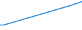 KN 84081024 /Exporte /Einheit = Preise (Euro/Bes. Maßeinheiten) /Partnerland: Mexiko /Meldeland: Europäische Union /84081024:Kolbenverbrennungsmotoren mit Selbstzndung `diesel- Oder Halbdieselmotoren`, fr den Antrieb von Wasserfahrzeugen, Neu, mit Einer Leistung von <= 15 kw (Ausg. fr Schiffe fr die Seeschifffahrt der Pos. 8901 bis 8906, fr Schlepper der Unterpos. 8904.00.10 und fr Kriegsschiffe der Unterpos. 8906.00.10)