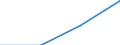 KN 84081026 /Exporte /Einheit = Preise (Euro/Bes. Maßeinheiten) /Partnerland: Belgien/Luxemburg /Meldeland: Europäische Union /84081026:Kolbenverbrennungsmotoren mit Selbstzndung `diesel- Oder Halbdieselmotoren`, fr den Antrieb von Schiffen fr die Seeschifffahrt der Pos. 8901 bis 8906, Schleppern der Unterpos. 8904.00.10 und Kriegsschiffen der Unterpos. 8906.00.10, Neu, mit Einer Leistung von > 15 kw bis 50 Kw