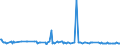 KN 84081026 /Exporte /Einheit = Preise (Euro/Bes. Maßeinheiten) /Partnerland: Deutschland /Meldeland: Europäische Union /84081026:Kolbenverbrennungsmotoren mit Selbstzndung `diesel- Oder Halbdieselmotoren`, fr den Antrieb von Schiffen fr die Seeschifffahrt der Pos. 8901 bis 8906, Schleppern der Unterpos. 8904.00.10 und Kriegsschiffen der Unterpos. 8906.00.10, Neu, mit Einer Leistung von > 15 kw bis 50 Kw