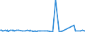 KN 84081026 /Exporte /Einheit = Preise (Euro/Bes. Maßeinheiten) /Partnerland: Italien /Meldeland: Europäische Union /84081026:Kolbenverbrennungsmotoren mit Selbstzndung `diesel- Oder Halbdieselmotoren`, fr den Antrieb von Schiffen fr die Seeschifffahrt der Pos. 8901 bis 8906, Schleppern der Unterpos. 8904.00.10 und Kriegsschiffen der Unterpos. 8906.00.10, Neu, mit Einer Leistung von > 15 kw bis 50 Kw