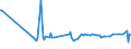 KN 84081026 /Exporte /Einheit = Preise (Euro/Bes. Maßeinheiten) /Partnerland: Ver.koenigreich /Meldeland: Europäische Union /84081026:Kolbenverbrennungsmotoren mit Selbstzndung `diesel- Oder Halbdieselmotoren`, fr den Antrieb von Schiffen fr die Seeschifffahrt der Pos. 8901 bis 8906, Schleppern der Unterpos. 8904.00.10 und Kriegsschiffen der Unterpos. 8906.00.10, Neu, mit Einer Leistung von > 15 kw bis 50 Kw