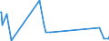 KN 84081026 /Exporte /Einheit = Preise (Euro/Bes. Maßeinheiten) /Partnerland: Irland /Meldeland: Europäische Union /84081026:Kolbenverbrennungsmotoren mit Selbstzndung `diesel- Oder Halbdieselmotoren`, fr den Antrieb von Schiffen fr die Seeschifffahrt der Pos. 8901 bis 8906, Schleppern der Unterpos. 8904.00.10 und Kriegsschiffen der Unterpos. 8906.00.10, Neu, mit Einer Leistung von > 15 kw bis 50 Kw