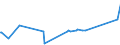 KN 84081026 /Exporte /Einheit = Preise (Euro/Bes. Maßeinheiten) /Partnerland: Belgien /Meldeland: Europäische Union /84081026:Kolbenverbrennungsmotoren mit Selbstzndung `diesel- Oder Halbdieselmotoren`, fr den Antrieb von Schiffen fr die Seeschifffahrt der Pos. 8901 bis 8906, Schleppern der Unterpos. 8904.00.10 und Kriegsschiffen der Unterpos. 8906.00.10, Neu, mit Einer Leistung von > 15 kw bis 50 Kw