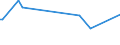 KN 84081026 /Exporte /Einheit = Preise (Euro/Bes. Maßeinheiten) /Partnerland: Oesterreich /Meldeland: Europäische Union /84081026:Kolbenverbrennungsmotoren mit Selbstzndung `diesel- Oder Halbdieselmotoren`, fr den Antrieb von Schiffen fr die Seeschifffahrt der Pos. 8901 bis 8906, Schleppern der Unterpos. 8904.00.10 und Kriegsschiffen der Unterpos. 8906.00.10, Neu, mit Einer Leistung von > 15 kw bis 50 Kw