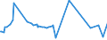 KN 84081026 /Exporte /Einheit = Preise (Euro/Bes. Maßeinheiten) /Partnerland: Schweiz /Meldeland: Europäische Union /84081026:Kolbenverbrennungsmotoren mit Selbstzndung `diesel- Oder Halbdieselmotoren`, fr den Antrieb von Schiffen fr die Seeschifffahrt der Pos. 8901 bis 8906, Schleppern der Unterpos. 8904.00.10 und Kriegsschiffen der Unterpos. 8906.00.10, Neu, mit Einer Leistung von > 15 kw bis 50 Kw