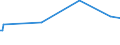 KN 84081026 /Exporte /Einheit = Preise (Euro/Bes. Maßeinheiten) /Partnerland: Ungarn /Meldeland: Europäische Union /84081026:Kolbenverbrennungsmotoren mit Selbstzndung `diesel- Oder Halbdieselmotoren`, fr den Antrieb von Schiffen fr die Seeschifffahrt der Pos. 8901 bis 8906, Schleppern der Unterpos. 8904.00.10 und Kriegsschiffen der Unterpos. 8906.00.10, Neu, mit Einer Leistung von > 15 kw bis 50 Kw