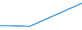 KN 84081026 /Exporte /Einheit = Preise (Euro/Bes. Maßeinheiten) /Partnerland: Rumaenien /Meldeland: Europäische Union /84081026:Kolbenverbrennungsmotoren mit Selbstzndung `diesel- Oder Halbdieselmotoren`, fr den Antrieb von Schiffen fr die Seeschifffahrt der Pos. 8901 bis 8906, Schleppern der Unterpos. 8904.00.10 und Kriegsschiffen der Unterpos. 8906.00.10, Neu, mit Einer Leistung von > 15 kw bis 50 Kw