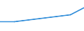 KN 84081026 /Exporte /Einheit = Preise (Euro/Bes. Maßeinheiten) /Partnerland: Ukraine /Meldeland: Europäische Union /84081026:Kolbenverbrennungsmotoren mit Selbstzndung `diesel- Oder Halbdieselmotoren`, fr den Antrieb von Schiffen fr die Seeschifffahrt der Pos. 8901 bis 8906, Schleppern der Unterpos. 8904.00.10 und Kriegsschiffen der Unterpos. 8906.00.10, Neu, mit Einer Leistung von > 15 kw bis 50 Kw