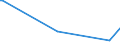 KN 84081026 /Exporte /Einheit = Preise (Euro/Bes. Maßeinheiten) /Partnerland: Tunesien /Meldeland: Europäische Union /84081026:Kolbenverbrennungsmotoren mit Selbstzndung `diesel- Oder Halbdieselmotoren`, fr den Antrieb von Schiffen fr die Seeschifffahrt der Pos. 8901 bis 8906, Schleppern der Unterpos. 8904.00.10 und Kriegsschiffen der Unterpos. 8906.00.10, Neu, mit Einer Leistung von > 15 kw bis 50 Kw