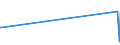 KN 84081026 /Exporte /Einheit = Preise (Euro/Bes. Maßeinheiten) /Partnerland: Nigeria /Meldeland: Europäische Union /84081026:Kolbenverbrennungsmotoren mit Selbstzndung `diesel- Oder Halbdieselmotoren`, fr den Antrieb von Schiffen fr die Seeschifffahrt der Pos. 8901 bis 8906, Schleppern der Unterpos. 8904.00.10 und Kriegsschiffen der Unterpos. 8906.00.10, Neu, mit Einer Leistung von > 15 kw bis 50 Kw