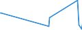 KN 84081026 /Exporte /Einheit = Preise (Euro/Bes. Maßeinheiten) /Partnerland: Suedafrika /Meldeland: Europäische Union /84081026:Kolbenverbrennungsmotoren mit Selbstzndung `diesel- Oder Halbdieselmotoren`, fr den Antrieb von Schiffen fr die Seeschifffahrt der Pos. 8901 bis 8906, Schleppern der Unterpos. 8904.00.10 und Kriegsschiffen der Unterpos. 8906.00.10, Neu, mit Einer Leistung von > 15 kw bis 50 Kw