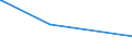 KN 84081026 /Exporte /Einheit = Preise (Euro/Bes. Maßeinheiten) /Partnerland: Groenland /Meldeland: Europäische Union /84081026:Kolbenverbrennungsmotoren mit Selbstzndung `diesel- Oder Halbdieselmotoren`, fr den Antrieb von Schiffen fr die Seeschifffahrt der Pos. 8901 bis 8906, Schleppern der Unterpos. 8904.00.10 und Kriegsschiffen der Unterpos. 8906.00.10, Neu, mit Einer Leistung von > 15 kw bis 50 Kw