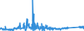 KN 84081069 /Exporte /Einheit = Preise (Euro/Bes. Maßeinheiten) /Partnerland: Deutschland /Meldeland: Eur27_2020 /84081069:Kolbenverbrennungsmotoren mit Selbstzündung `diesel- Oder Halbdieselmotoren`, für den Antrieb von Wasserfahrzeugen, Neu, mit Einer Leistung von > 300 kw bis 500 kw (Ausg. für Schiffe für die Seeschifffahrt der Pos. 8901 bis 8906, für Schlepper der Unterpos. 8904.00.10 und für Kriegsschiffe der Unterpos. 8906.10.00)