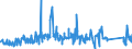 KN 84081069 /Exporte /Einheit = Preise (Euro/Bes. Maßeinheiten) /Partnerland: Daenemark /Meldeland: Eur27_2020 /84081069:Kolbenverbrennungsmotoren mit Selbstzündung `diesel- Oder Halbdieselmotoren`, für den Antrieb von Wasserfahrzeugen, Neu, mit Einer Leistung von > 300 kw bis 500 kw (Ausg. für Schiffe für die Seeschifffahrt der Pos. 8901 bis 8906, für Schlepper der Unterpos. 8904.00.10 und für Kriegsschiffe der Unterpos. 8906.10.00)