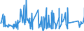 KN 84081069 /Exporte /Einheit = Preise (Euro/Bes. Maßeinheiten) /Partnerland: Griechenland /Meldeland: Eur27_2020 /84081069:Kolbenverbrennungsmotoren mit Selbstzündung `diesel- Oder Halbdieselmotoren`, für den Antrieb von Wasserfahrzeugen, Neu, mit Einer Leistung von > 300 kw bis 500 kw (Ausg. für Schiffe für die Seeschifffahrt der Pos. 8901 bis 8906, für Schlepper der Unterpos. 8904.00.10 und für Kriegsschiffe der Unterpos. 8906.10.00)