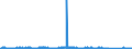 KN 84081069 /Exporte /Einheit = Preise (Euro/Bes. Maßeinheiten) /Partnerland: Norwegen /Meldeland: Eur27_2020 /84081069:Kolbenverbrennungsmotoren mit Selbstzündung `diesel- Oder Halbdieselmotoren`, für den Antrieb von Wasserfahrzeugen, Neu, mit Einer Leistung von > 300 kw bis 500 kw (Ausg. für Schiffe für die Seeschifffahrt der Pos. 8901 bis 8906, für Schlepper der Unterpos. 8904.00.10 und für Kriegsschiffe der Unterpos. 8906.10.00)