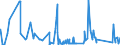 KN 84081069 /Exporte /Einheit = Preise (Euro/Bes. Maßeinheiten) /Partnerland: Schweden /Meldeland: Eur27_2020 /84081069:Kolbenverbrennungsmotoren mit Selbstzündung `diesel- Oder Halbdieselmotoren`, für den Antrieb von Wasserfahrzeugen, Neu, mit Einer Leistung von > 300 kw bis 500 kw (Ausg. für Schiffe für die Seeschifffahrt der Pos. 8901 bis 8906, für Schlepper der Unterpos. 8904.00.10 und für Kriegsschiffe der Unterpos. 8906.10.00)