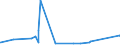 KN 84081069 /Exporte /Einheit = Preise (Euro/Bes. Maßeinheiten) /Partnerland: Ungarn /Meldeland: Eur27_2020 /84081069:Kolbenverbrennungsmotoren mit Selbstzündung `diesel- Oder Halbdieselmotoren`, für den Antrieb von Wasserfahrzeugen, Neu, mit Einer Leistung von > 300 kw bis 500 kw (Ausg. für Schiffe für die Seeschifffahrt der Pos. 8901 bis 8906, für Schlepper der Unterpos. 8904.00.10 und für Kriegsschiffe der Unterpos. 8906.10.00)