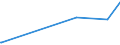 KN 84081069 /Exporte /Einheit = Preise (Euro/Bes. Maßeinheiten) /Partnerland: Aserbaidschan /Meldeland: Eur27_2020 /84081069:Kolbenverbrennungsmotoren mit Selbstzündung `diesel- Oder Halbdieselmotoren`, für den Antrieb von Wasserfahrzeugen, Neu, mit Einer Leistung von > 300 kw bis 500 kw (Ausg. für Schiffe für die Seeschifffahrt der Pos. 8901 bis 8906, für Schlepper der Unterpos. 8904.00.10 und für Kriegsschiffe der Unterpos. 8906.10.00)