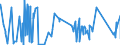 KN 84081069 /Exporte /Einheit = Preise (Euro/Bes. Maßeinheiten) /Partnerland: Algerien /Meldeland: Eur27_2020 /84081069:Kolbenverbrennungsmotoren mit Selbstzündung `diesel- Oder Halbdieselmotoren`, für den Antrieb von Wasserfahrzeugen, Neu, mit Einer Leistung von > 300 kw bis 500 kw (Ausg. für Schiffe für die Seeschifffahrt der Pos. 8901 bis 8906, für Schlepper der Unterpos. 8904.00.10 und für Kriegsschiffe der Unterpos. 8906.10.00)