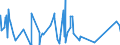 KN 84081069 /Exporte /Einheit = Preise (Euro/Bes. Maßeinheiten) /Partnerland: Tunesien /Meldeland: Eur27_2020 /84081069:Kolbenverbrennungsmotoren mit Selbstzündung `diesel- Oder Halbdieselmotoren`, für den Antrieb von Wasserfahrzeugen, Neu, mit Einer Leistung von > 300 kw bis 500 kw (Ausg. für Schiffe für die Seeschifffahrt der Pos. 8901 bis 8906, für Schlepper der Unterpos. 8904.00.10 und für Kriegsschiffe der Unterpos. 8906.10.00)