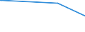 KN 84081069 /Exporte /Einheit = Preise (Euro/Bes. Maßeinheiten) /Partnerland: Simbabwe /Meldeland: Europäische Union /84081069:Kolbenverbrennungsmotoren mit Selbstzündung `diesel- Oder Halbdieselmotoren`, für den Antrieb von Wasserfahrzeugen, Neu, mit Einer Leistung von > 300 kw bis 500 kw (Ausg. für Schiffe für die Seeschifffahrt der Pos. 8901 bis 8906, für Schlepper der Unterpos. 8904.00.10 und für Kriegsschiffe der Unterpos. 8906.10.00)