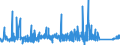 KN 84081081 /Exporte /Einheit = Preise (Euro/Bes. Maßeinheiten) /Partnerland: Ver.koenigreich /Meldeland: Eur27_2020 /84081081:Kolbenverbrennungsmotoren mit Selbstzündung `diesel- Oder Halbdieselmotoren`, für den Antrieb von Schiffen für die Seeschifffahrt der Pos. 8901 bis 8906, Schleppern der Unterpos. 8904.00.10 und Kriegsschiffen der Unterpos. 8906.10.00, Neu, mit Einer Leistung von > 1000 kw bis 5000 Kw