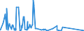 KN 84081081 /Exporte /Einheit = Preise (Euro/Bes. Maßeinheiten) /Partnerland: Griechenland /Meldeland: Eur27_2020 /84081081:Kolbenverbrennungsmotoren mit Selbstzündung `diesel- Oder Halbdieselmotoren`, für den Antrieb von Schiffen für die Seeschifffahrt der Pos. 8901 bis 8906, Schleppern der Unterpos. 8904.00.10 und Kriegsschiffen der Unterpos. 8906.10.00, Neu, mit Einer Leistung von > 1000 kw bis 5000 Kw