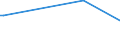 KN 84081081 /Exporte /Einheit = Preise (Euro/Bes. Maßeinheiten) /Partnerland: Schweiz /Meldeland: Eur15 /84081081:Kolbenverbrennungsmotoren mit Selbstzündung `diesel- Oder Halbdieselmotoren`, für den Antrieb von Schiffen für die Seeschifffahrt der Pos. 8901 bis 8906, Schleppern der Unterpos. 8904.00.10 und Kriegsschiffen der Unterpos. 8906.10.00, Neu, mit Einer Leistung von > 1000 kw bis 5000 Kw