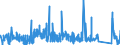 KN 84081081 /Exporte /Einheit = Preise (Euro/Bes. Maßeinheiten) /Partnerland: Tuerkei /Meldeland: Eur27_2020 /84081081:Kolbenverbrennungsmotoren mit Selbstzündung `diesel- Oder Halbdieselmotoren`, für den Antrieb von Schiffen für die Seeschifffahrt der Pos. 8901 bis 8906, Schleppern der Unterpos. 8904.00.10 und Kriegsschiffen der Unterpos. 8906.10.00, Neu, mit Einer Leistung von > 1000 kw bis 5000 Kw