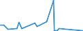 KN 84081081 /Exporte /Einheit = Preise (Euro/Bes. Maßeinheiten) /Partnerland: Estland /Meldeland: Eur27_2020 /84081081:Kolbenverbrennungsmotoren mit Selbstzündung `diesel- Oder Halbdieselmotoren`, für den Antrieb von Schiffen für die Seeschifffahrt der Pos. 8901 bis 8906, Schleppern der Unterpos. 8904.00.10 und Kriegsschiffen der Unterpos. 8906.10.00, Neu, mit Einer Leistung von > 1000 kw bis 5000 Kw