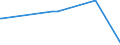 KN 84081081 /Exporte /Einheit = Preise (Euro/Bes. Maßeinheiten) /Partnerland: Lettland /Meldeland: Europäische Union /84081081:Kolbenverbrennungsmotoren mit Selbstzündung `diesel- Oder Halbdieselmotoren`, für den Antrieb von Schiffen für die Seeschifffahrt der Pos. 8901 bis 8906, Schleppern der Unterpos. 8904.00.10 und Kriegsschiffen der Unterpos. 8906.10.00, Neu, mit Einer Leistung von > 1000 kw bis 5000 Kw