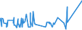 KN 84081081 /Exporte /Einheit = Preise (Euro/Bes. Maßeinheiten) /Partnerland: Rumaenien /Meldeland: Europäische Union /84081081:Kolbenverbrennungsmotoren mit Selbstzündung `diesel- Oder Halbdieselmotoren`, für den Antrieb von Schiffen für die Seeschifffahrt der Pos. 8901 bis 8906, Schleppern der Unterpos. 8904.00.10 und Kriegsschiffen der Unterpos. 8906.10.00, Neu, mit Einer Leistung von > 1000 kw bis 5000 Kw