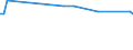 KN 84081081 /Exporte /Einheit = Preise (Euro/Bes. Maßeinheiten) /Partnerland: Serbien /Meldeland: Eur27 /84081081:Kolbenverbrennungsmotoren mit Selbstzündung `diesel- Oder Halbdieselmotoren`, für den Antrieb von Schiffen für die Seeschifffahrt der Pos. 8901 bis 8906, Schleppern der Unterpos. 8904.00.10 und Kriegsschiffen der Unterpos. 8906.10.00, Neu, mit Einer Leistung von > 1000 kw bis 5000 Kw