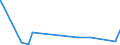 KN 84081081 /Exporte /Einheit = Preise (Euro/Bes. Maßeinheiten) /Partnerland: Tunesien /Meldeland: Eur27_2020 /84081081:Kolbenverbrennungsmotoren mit Selbstzündung `diesel- Oder Halbdieselmotoren`, für den Antrieb von Schiffen für die Seeschifffahrt der Pos. 8901 bis 8906, Schleppern der Unterpos. 8904.00.10 und Kriegsschiffen der Unterpos. 8906.10.00, Neu, mit Einer Leistung von > 1000 kw bis 5000 Kw