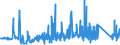 KN 84081081 /Exporte /Einheit = Preise (Euro/Bes. Maßeinheiten) /Partnerland: Usa /Meldeland: Eur27_2020 /84081081:Kolbenverbrennungsmotoren mit Selbstzündung `diesel- Oder Halbdieselmotoren`, für den Antrieb von Schiffen für die Seeschifffahrt der Pos. 8901 bis 8906, Schleppern der Unterpos. 8904.00.10 und Kriegsschiffen der Unterpos. 8906.10.00, Neu, mit Einer Leistung von > 1000 kw bis 5000 Kw