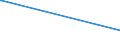 KN 84081081 /Exporte /Einheit = Preise (Euro/Bes. Maßeinheiten) /Partnerland: Guayana /Meldeland: Europäische Union /84081081:Kolbenverbrennungsmotoren mit Selbstzündung `diesel- Oder Halbdieselmotoren`, für den Antrieb von Schiffen für die Seeschifffahrt der Pos. 8901 bis 8906, Schleppern der Unterpos. 8904.00.10 und Kriegsschiffen der Unterpos. 8906.10.00, Neu, mit Einer Leistung von > 1000 kw bis 5000 Kw