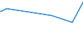 KN 84082010 /Exporte /Einheit = Preise (Euro/Bes. Maßeinheiten) /Partnerland: Ruanda /Meldeland: Europäische Union /84082010:Kolbenverbrennungsmotoren mit Selbstzündung `diesel- Oder Halbdieselmotoren`, für die Industrielle Montage Von: Einachsschleppern der Unterpos. 8701.10, von Kraftfahrzeugen der Pos. 8703, von Kraftfahrzeugen der Pos. 8704, mit Motor mit Einem Hubraum von < 2.500 Cm³, und von Kraftfahrzeugen der Pos. 8705