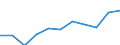 KN 84082035 /Exporte /Einheit = Preise (Euro/Bes. Maßeinheiten) /Partnerland: Belgien/Luxemburg /Meldeland: Eur27 /84082035:Kolbenverbrennungsmotoren mit Selbstzündung `diesel- Oder Halbdieselmotoren`, für den Antrieb von Ackerschleppern und Forstschleppern auf Rädern, mit Einer Leistung von > 50 kw bis 100 Kw