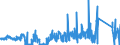 KN 84082035 /Exporte /Einheit = Preise (Euro/Bes. Maßeinheiten) /Partnerland: Belgien /Meldeland: Eur27_2020 /84082035:Kolbenverbrennungsmotoren mit Selbstzündung `diesel- Oder Halbdieselmotoren`, für den Antrieb von Ackerschleppern und Forstschleppern auf Rädern, mit Einer Leistung von > 50 kw bis 100 Kw