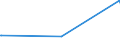 KN 84082035 /Exporte /Einheit = Preise (Euro/Bes. Maßeinheiten) /Partnerland: Liechtenstein /Meldeland: Europäische Union /84082035:Kolbenverbrennungsmotoren mit Selbstzündung `diesel- Oder Halbdieselmotoren`, für den Antrieb von Ackerschleppern und Forstschleppern auf Rädern, mit Einer Leistung von > 50 kw bis 100 Kw