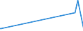 KN 84082035 /Exporte /Einheit = Preise (Euro/Bes. Maßeinheiten) /Partnerland: Faeroeer Inseln /Meldeland: Eur27_2020 /84082035:Kolbenverbrennungsmotoren mit Selbstzündung `diesel- Oder Halbdieselmotoren`, für den Antrieb von Ackerschleppern und Forstschleppern auf Rädern, mit Einer Leistung von > 50 kw bis 100 Kw