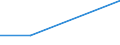 KN 84082035 /Exporte /Einheit = Preise (Euro/Bes. Maßeinheiten) /Partnerland: Sowjetunion /Meldeland: Eur27 /84082035:Kolbenverbrennungsmotoren mit Selbstzündung `diesel- Oder Halbdieselmotoren`, für den Antrieb von Ackerschleppern und Forstschleppern auf Rädern, mit Einer Leistung von > 50 kw bis 100 Kw