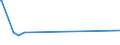 KN 84082035 /Exporte /Einheit = Preise (Euro/Bes. Maßeinheiten) /Partnerland: Tadschikistan /Meldeland: Eur28 /84082035:Kolbenverbrennungsmotoren mit Selbstzündung `diesel- Oder Halbdieselmotoren`, für den Antrieb von Ackerschleppern und Forstschleppern auf Rädern, mit Einer Leistung von > 50 kw bis 100 Kw