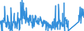 KN 84082099 /Exporte /Einheit = Preise (Euro/Bes. Maßeinheiten) /Partnerland: Irland /Meldeland: Eur27_2020 /84082099:Kolbenverbrennungsmotoren mit Selbstzündung `diesel- Oder Halbdieselmotoren`, von der zum Antrieb von Fahrzeugen des Kapitels 87 Verwendeten Art, mit Einer Leistung von > 200 kw (Ausg. Motoren der Unterpos. 8408.20.10 Sowie Motoren für den Antrieb von Ackerschleppern und Forstschleppern auf Rädern)