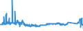 KN 84082099 /Exporte /Einheit = Preise (Euro/Bes. Maßeinheiten) /Partnerland: Oesterreich /Meldeland: Eur27_2020 /84082099:Kolbenverbrennungsmotoren mit Selbstzündung `diesel- Oder Halbdieselmotoren`, von der zum Antrieb von Fahrzeugen des Kapitels 87 Verwendeten Art, mit Einer Leistung von > 200 kw (Ausg. Motoren der Unterpos. 8408.20.10 Sowie Motoren für den Antrieb von Ackerschleppern und Forstschleppern auf Rädern)