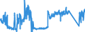 KN 84082099 /Exporte /Einheit = Preise (Euro/Bes. Maßeinheiten) /Partnerland: Tuerkei /Meldeland: Eur27_2020 /84082099:Kolbenverbrennungsmotoren mit Selbstzündung `diesel- Oder Halbdieselmotoren`, von der zum Antrieb von Fahrzeugen des Kapitels 87 Verwendeten Art, mit Einer Leistung von > 200 kw (Ausg. Motoren der Unterpos. 8408.20.10 Sowie Motoren für den Antrieb von Ackerschleppern und Forstschleppern auf Rädern)