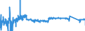 KN 84082099 /Exporte /Einheit = Preise (Euro/Bes. Maßeinheiten) /Partnerland: Polen /Meldeland: Eur27_2020 /84082099:Kolbenverbrennungsmotoren mit Selbstzündung `diesel- Oder Halbdieselmotoren`, von der zum Antrieb von Fahrzeugen des Kapitels 87 Verwendeten Art, mit Einer Leistung von > 200 kw (Ausg. Motoren der Unterpos. 8408.20.10 Sowie Motoren für den Antrieb von Ackerschleppern und Forstschleppern auf Rädern)