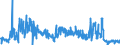 KN 84082099 /Exporte /Einheit = Preise (Euro/Bes. Maßeinheiten) /Partnerland: Weissrussland /Meldeland: Eur27_2020 /84082099:Kolbenverbrennungsmotoren mit Selbstzündung `diesel- Oder Halbdieselmotoren`, von der zum Antrieb von Fahrzeugen des Kapitels 87 Verwendeten Art, mit Einer Leistung von > 200 kw (Ausg. Motoren der Unterpos. 8408.20.10 Sowie Motoren für den Antrieb von Ackerschleppern und Forstschleppern auf Rädern)